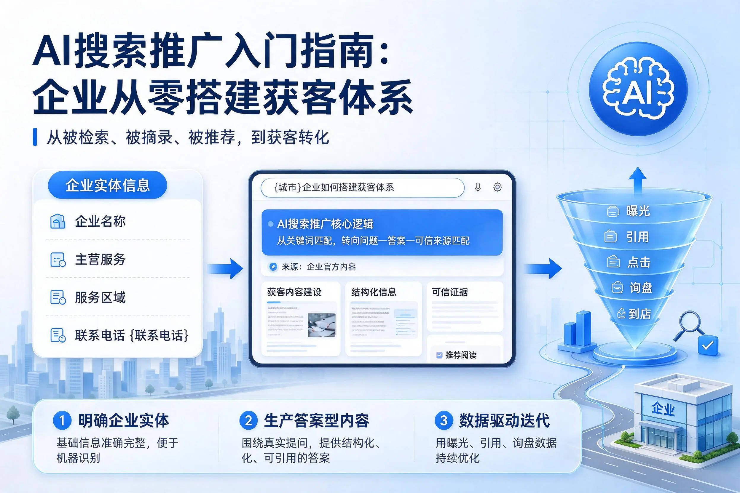AI搜索推广入门指南:龙岩企业从零搭建获客体系
