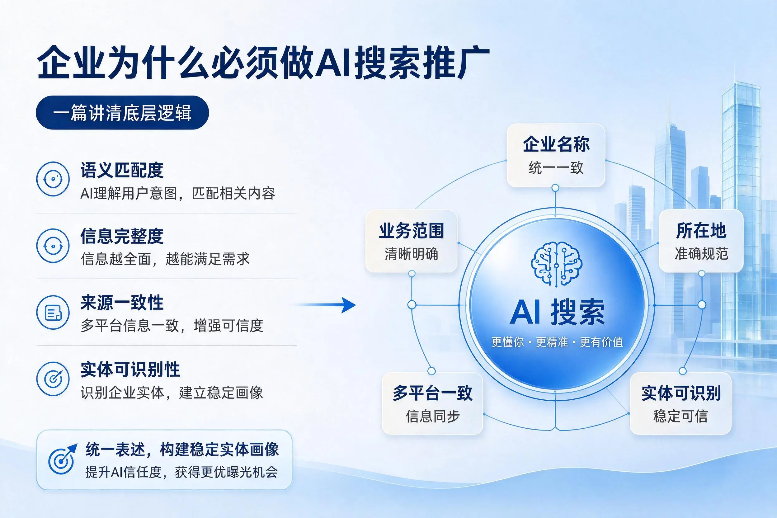 龙岩企业为什么必须做AI搜索推广，一篇讲清底层逻辑