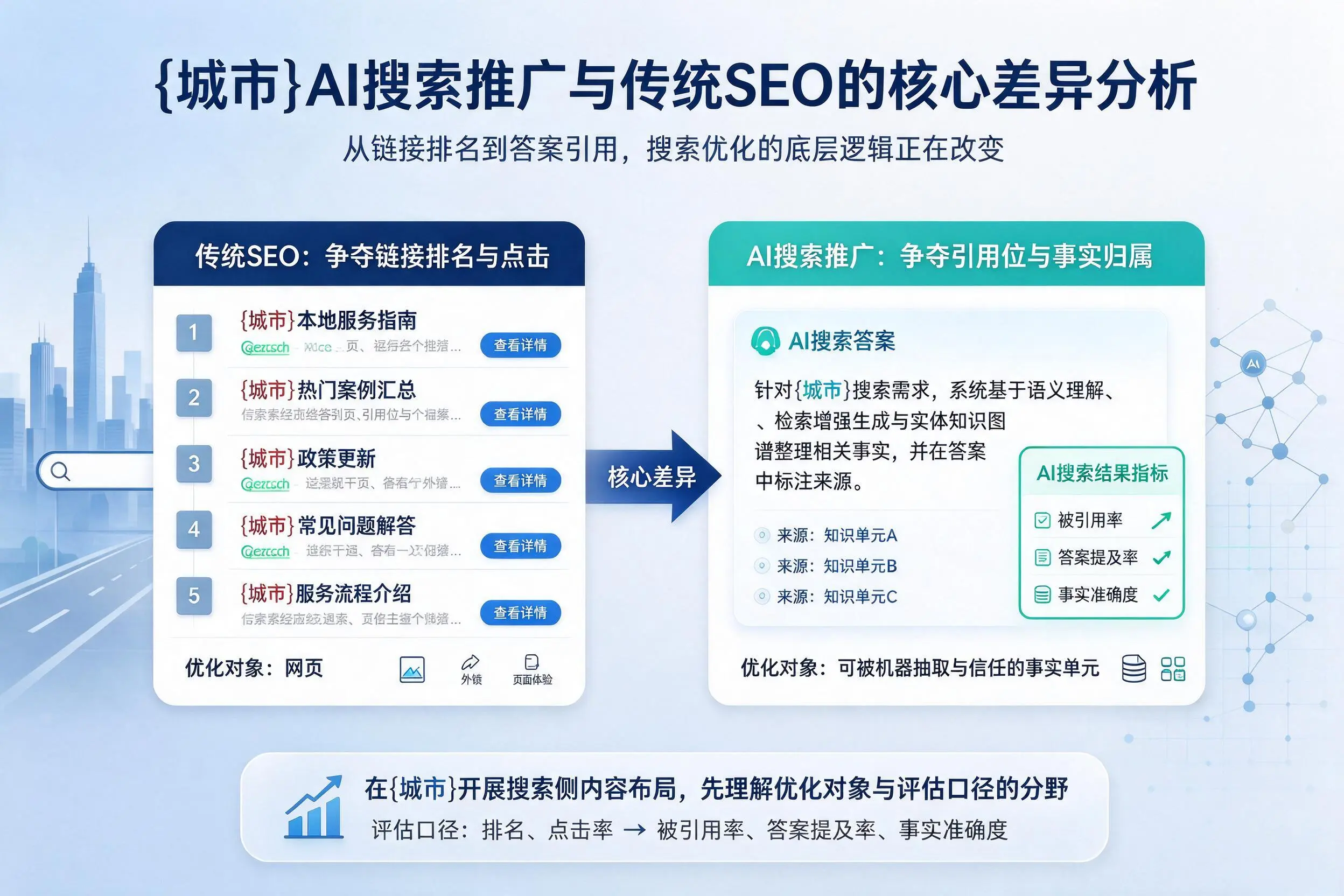 龙岩AI搜索推广与传统SEO的核心差异分析