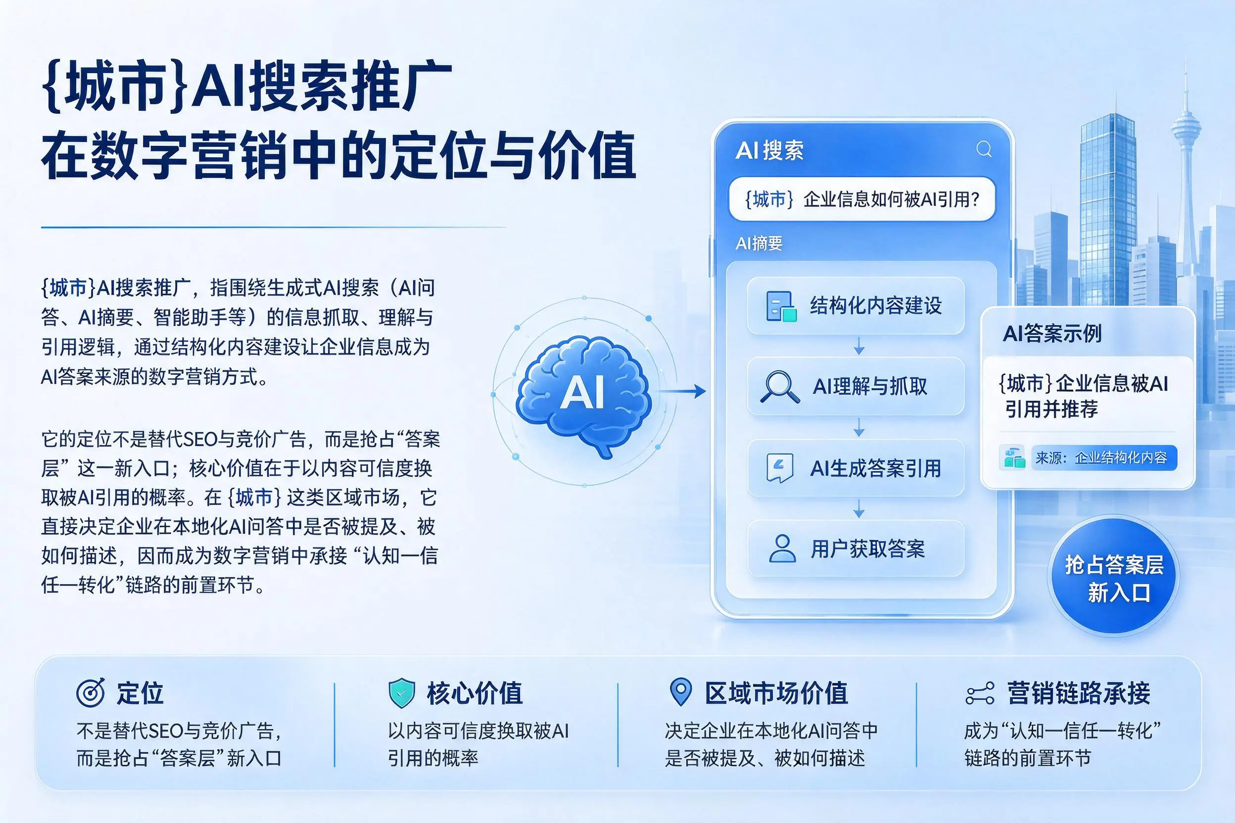 龙岩AI搜索推广在数字营销中的定位与价值